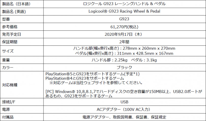 ロジクールGよりレーシングシミュレーションギア「ロジクール G923