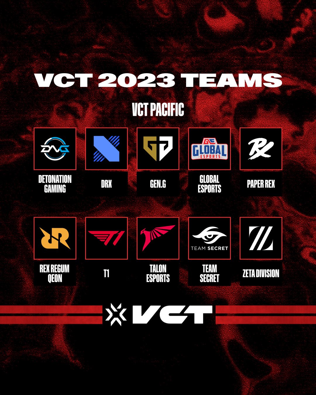 2023 VCT PACIFIC LEAGUE」に、ZETA DIVISION、DetonatioN Gamingが